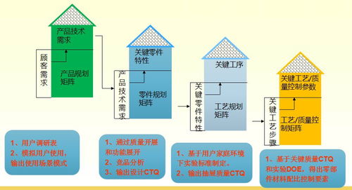 孫磊 全生命周期質(zhì)量管理在電子產(chǎn)品領(lǐng)域的應(yīng)用與可靠性技術(shù)發(fā)展——網(wǎng)絡(luò)信息技術(shù)視角