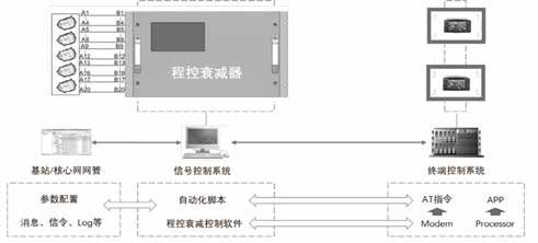 5G車載通信模組測試 為智能汽車駕駛體驗(yàn)帶來新突破