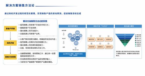 SIPDM 超越傳統，引領集成產品研發管理信息系統的革新發布