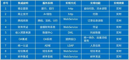 鵬華基金借力泛微移動辦公OA，融合業務與財務，實現一體化管理升級